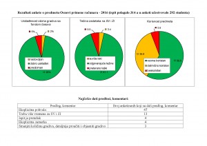 rezultati ankete opr_2016