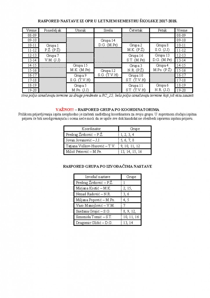 Raspored po grupama, izvodjacima i koordinatorima 2018 v1